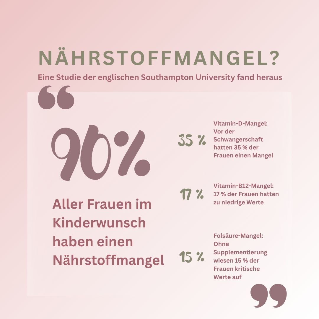 Kinderwunsch+ Kapseln