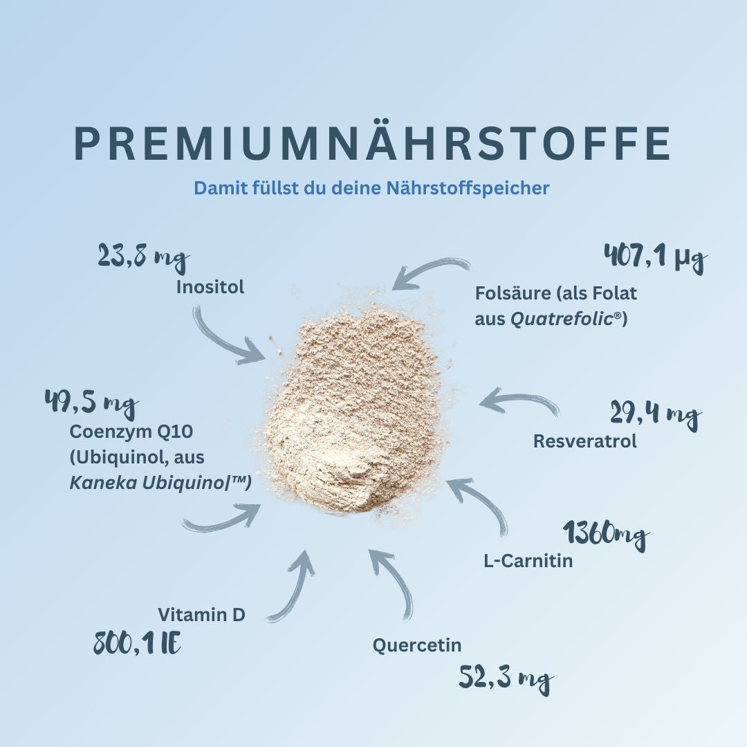 Kinderwunsch+