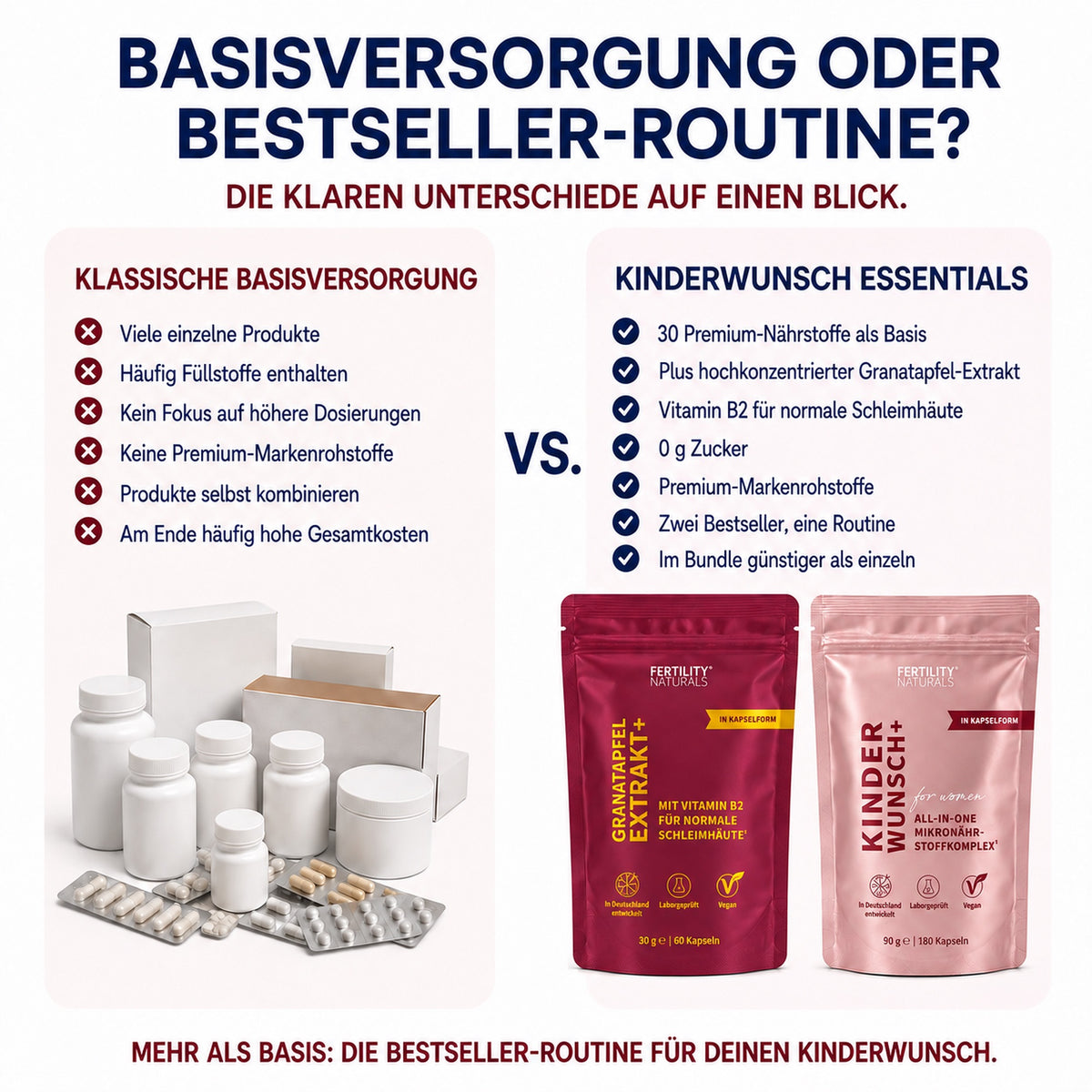 Kinderwunsch Essentials