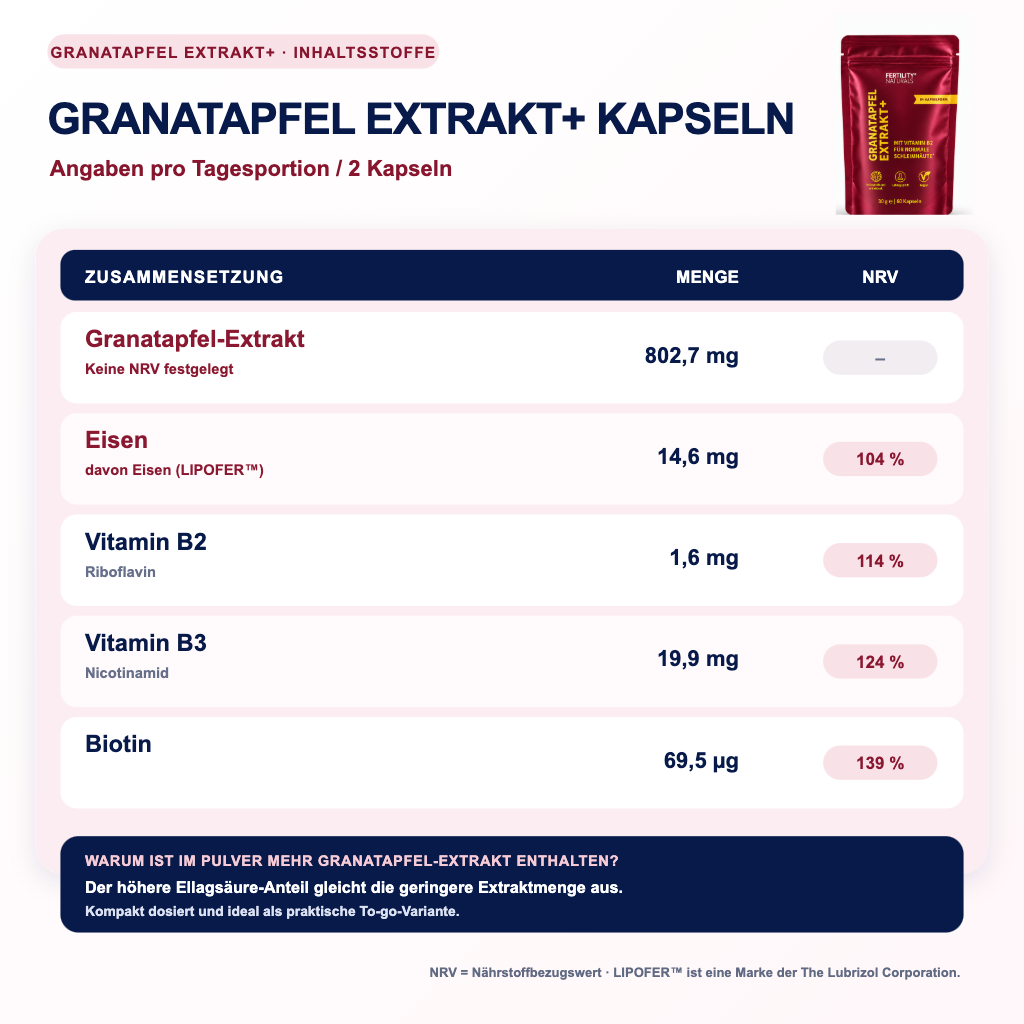 Granatapfel Extrakt+ Kapseln