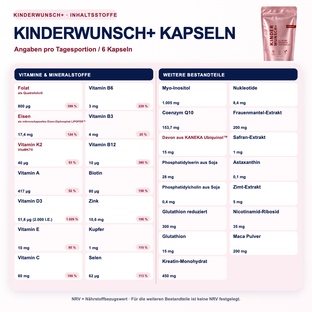 Kinderwunsch+ Kapseln