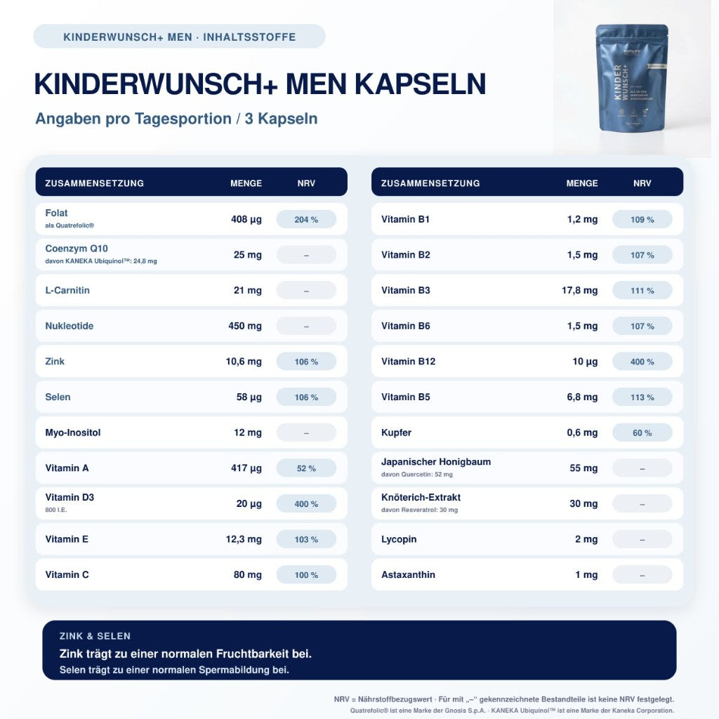 Kinderwunsch+ Men