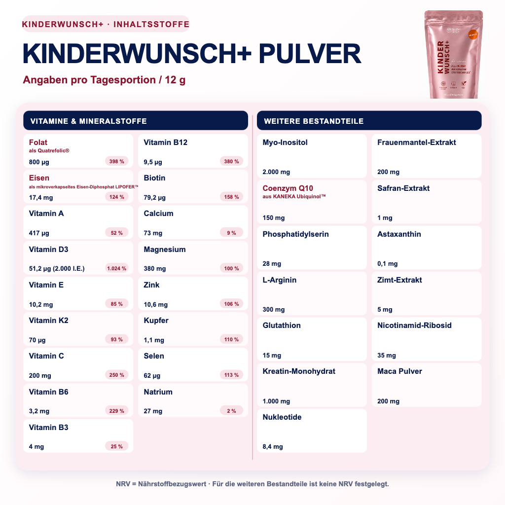 Kinderwunsch+ Pulver