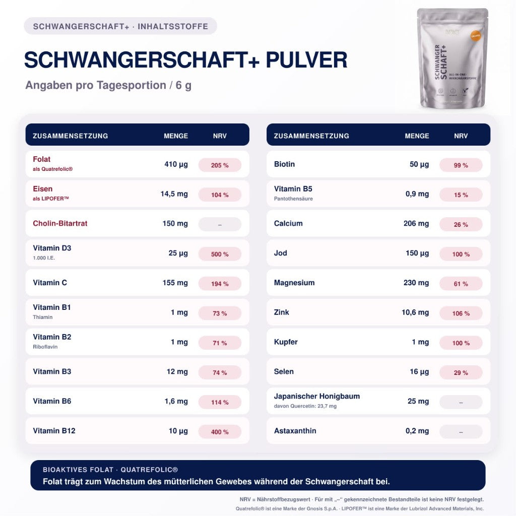 Schwangerschaft+ Pulver